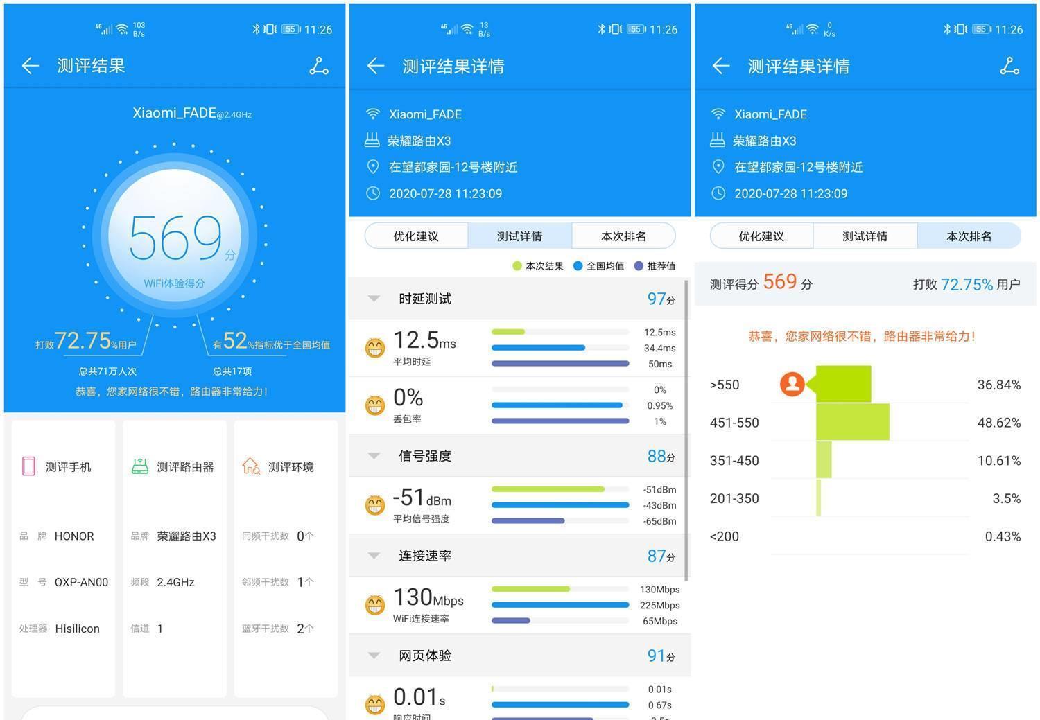 级别|百元级别荣耀路由X3和小米路由4A,哪款真的香?