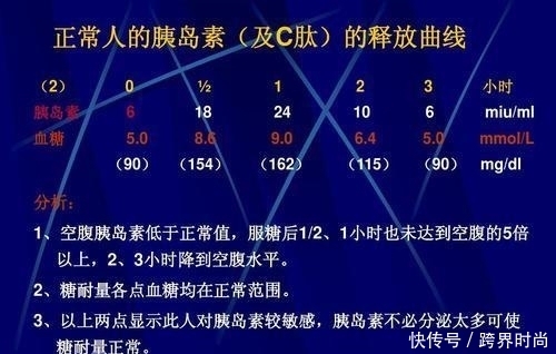 糖尿病|干货;糖尿病能治好吗?患病10年的糖友道出你想要的4个真相