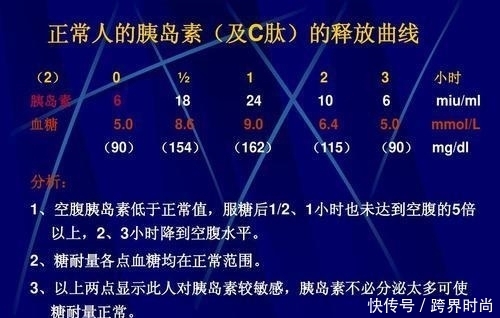  糖尿病|干货；糖尿病能治好吗？患病10年的糖友道出你想要的4个真相