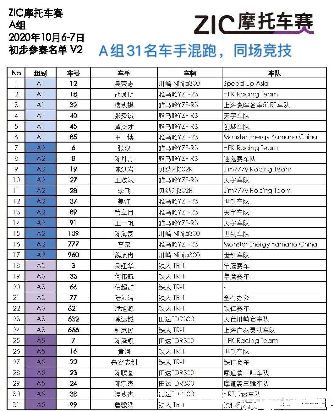  热爱|王一博车队发布声明，因为热爱所以坚持