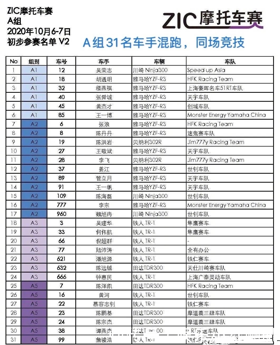 热爱|王一博车队发布声明,因为热爱所以坚持