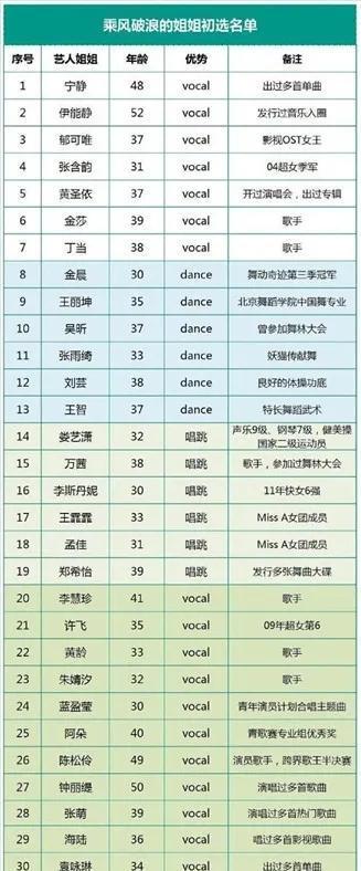 爆料|《乘风破浪的姐姐》导演被劝退,他曾爆料定了白百何,在邀刘敏涛