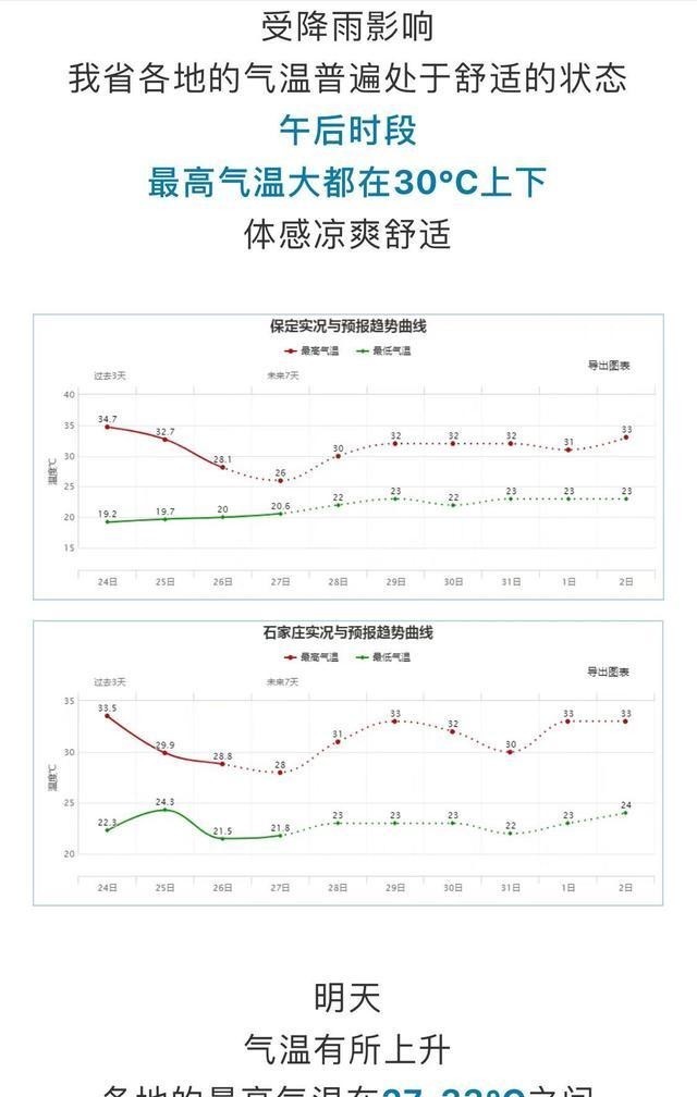 京津冀|京津冀辽有特大暴雨?真实情况来了!