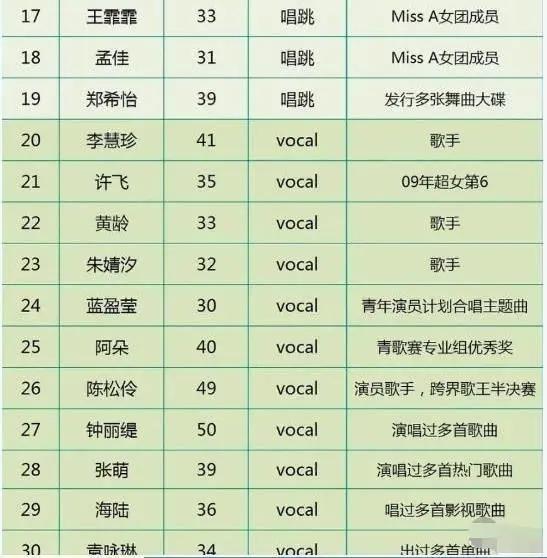 饭碗|没戏拍爱豆饭碗比较香,成年女星的事业“第二春”