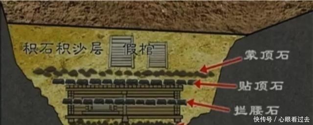 考古|一炮炸出“积石积沙墓”,考古挖掘没多久,专家心就凉了半截