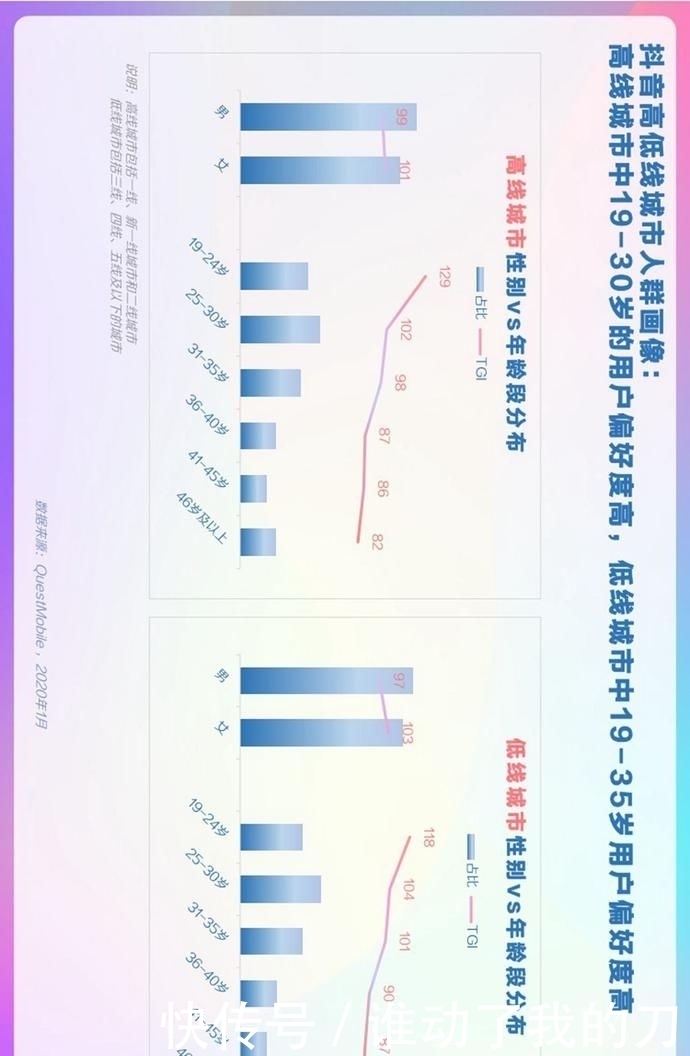  用户偏好度高|报告丨巨量算数：2020年抖音用户画像报告
