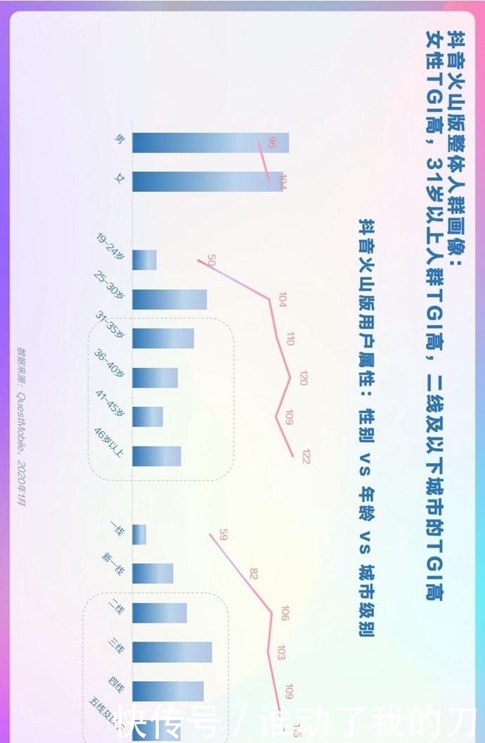 用户偏好度高|报告丨巨量算数:2020年抖音用户画像报告