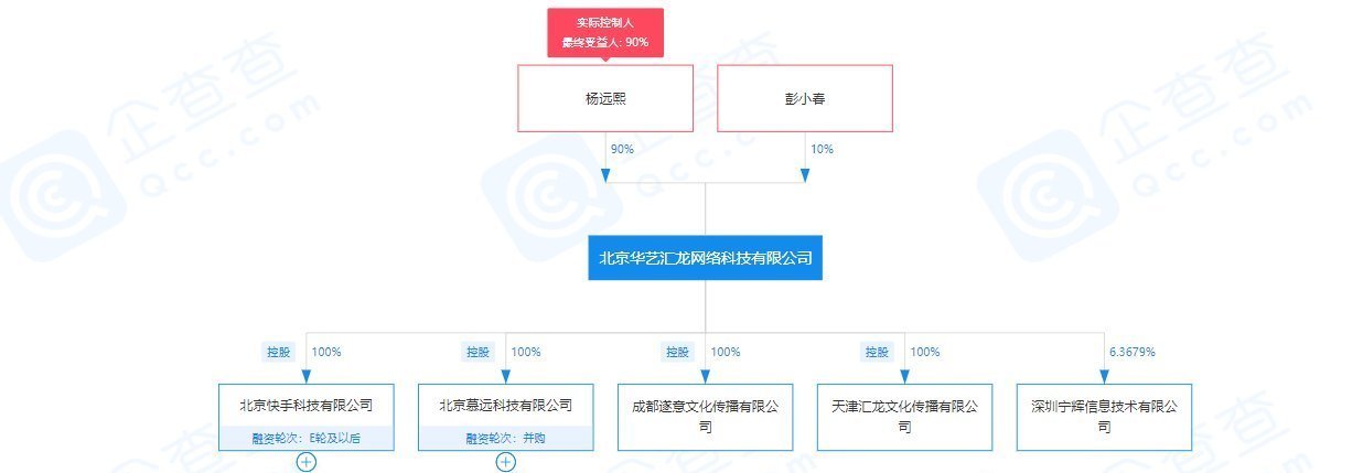  人民币|传快手考虑赴港上市，最新估值超3000亿人民币