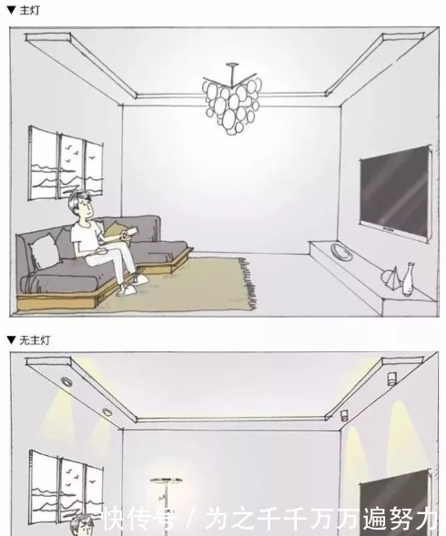 设计|吊灯早就过时了!现在流行无主灯设计,空间层次分明实用又漂亮!