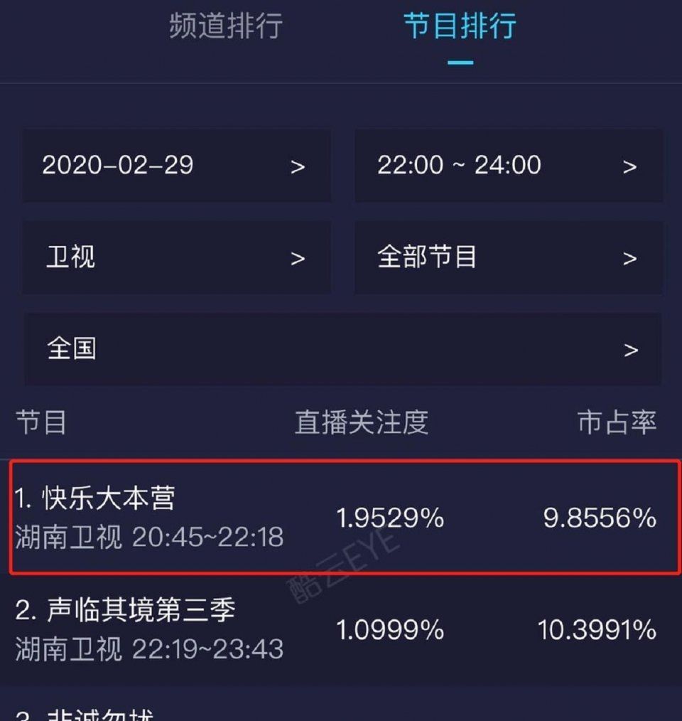  威龙|《快乐大本营》宋威龙宋茜被剪出“甜蜜”，节目后发文却满是避嫌