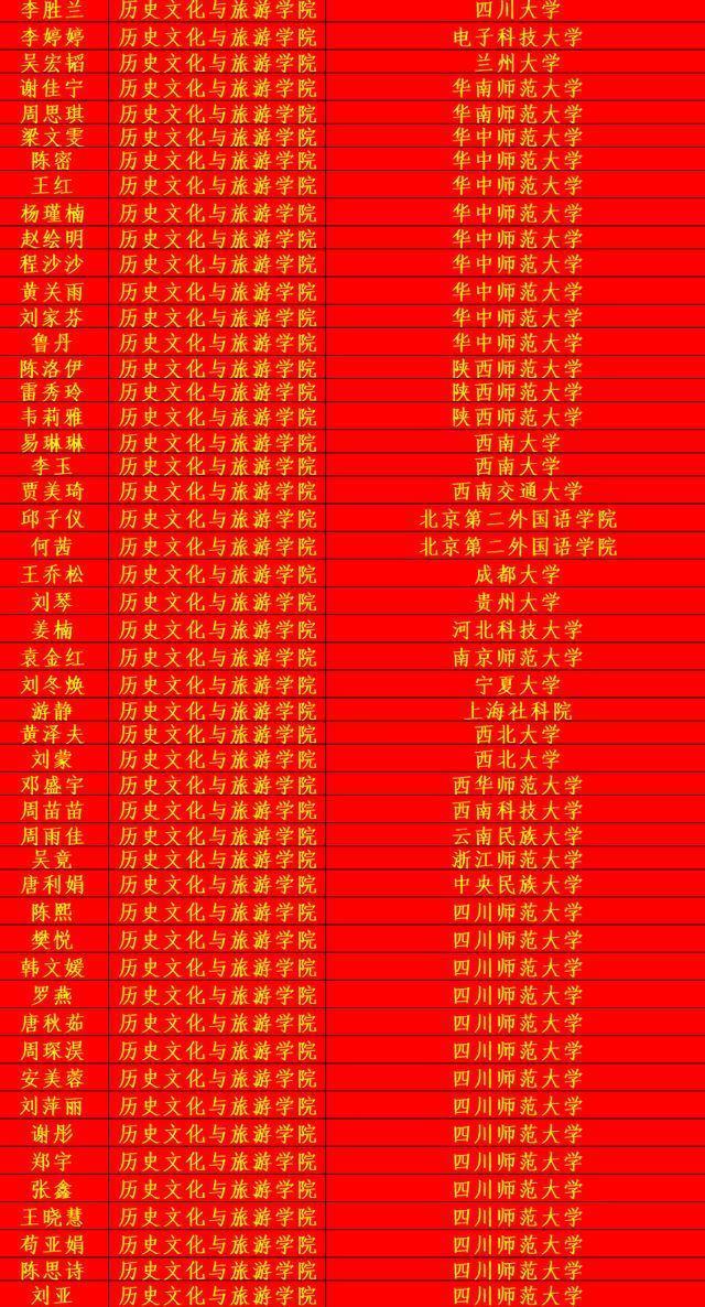  成功|四川师范大学2020年考研光荣榜，祝贺他们成功上岸