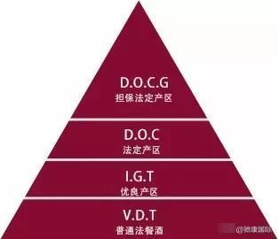 汇总|各国葡萄酒分级制度大汇总,超实用干货