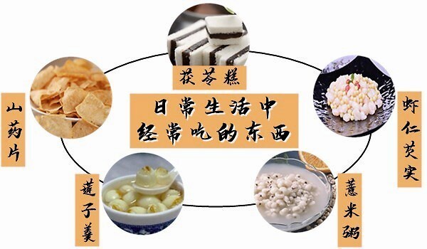 早餐|大白话说中医第七十五期|五脏之母是脾胃,七味早餐来防卫