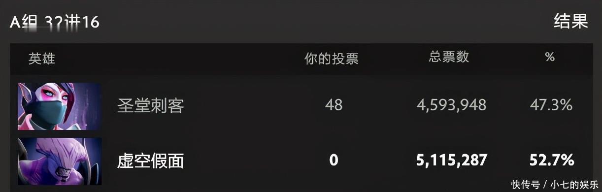 经典|TI10至宝票选：经典亚军与尊严之战
