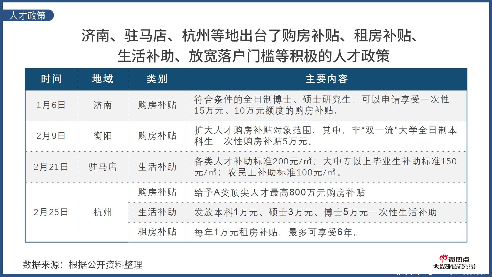 因城施策|2020年上半年房产行业网络关注度分析报告