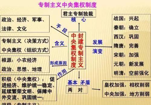  清朝|太平天国为何不仅没有灭亡清朝，反而使得清朝出现“同治中兴”？