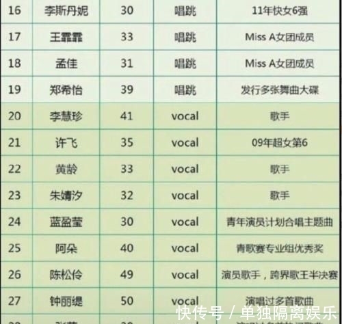 节目|《乘风破浪的姐姐》传有两人现场开撕,张雨绮吐槽没自信